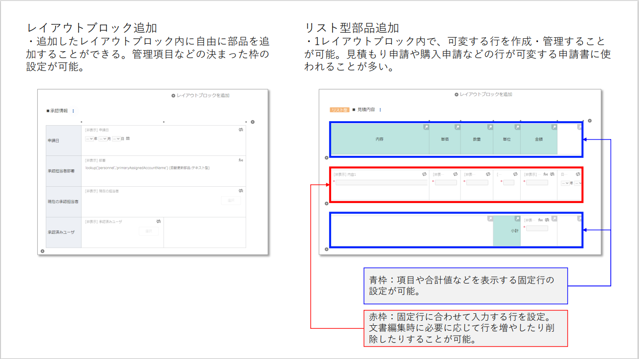 レイアウトブロックを追加」と「リスト型部品を追加」の違いは何ですか