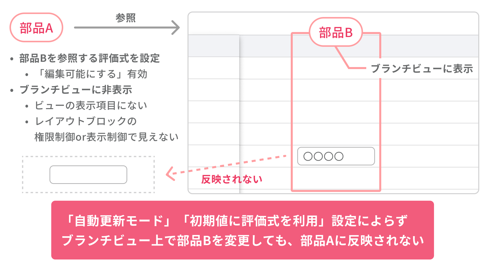 不具合アナウンス.png