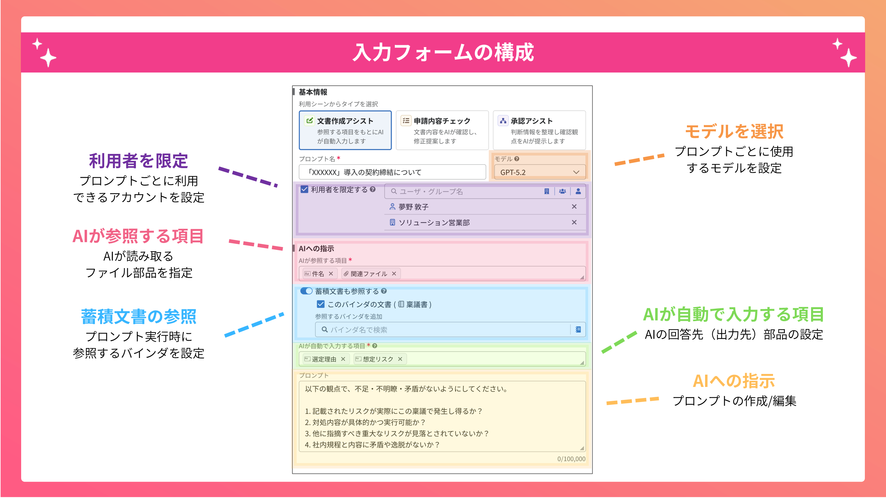 入力フォームの構成.png