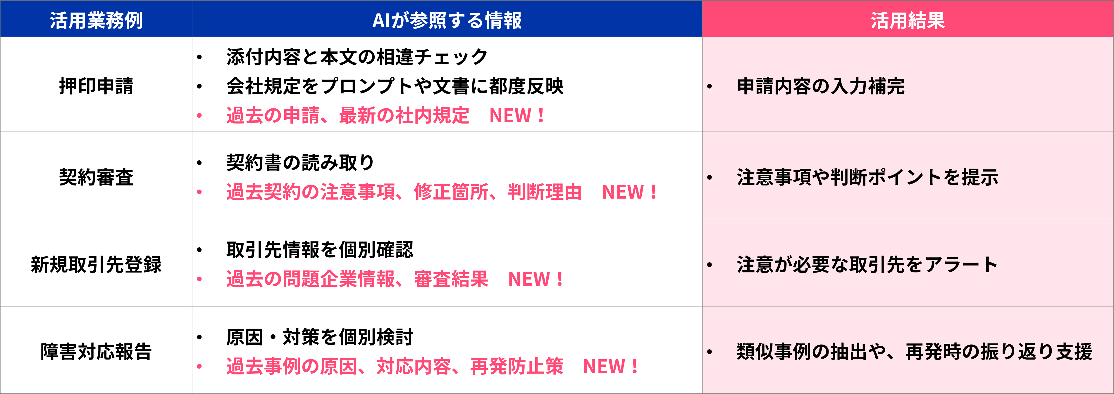 蓄積文書の活用例.png